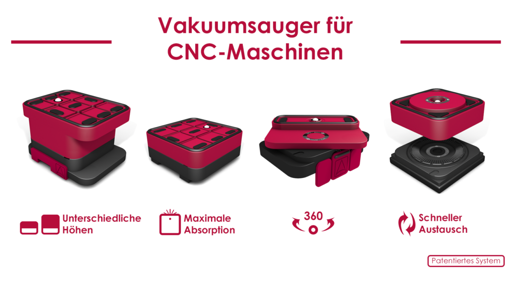 Die Vorteile der Vacuum cnc-Sauger: 360º-Drehung, verschiedene Höhen, maximale Absorption und schneller Austausch.