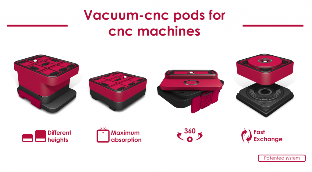The benefits of the Vacuum cnc suction cups: 360º rotation, different heights, maximum absorption and fast exchange.